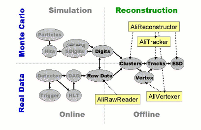 Reconstruction Framework