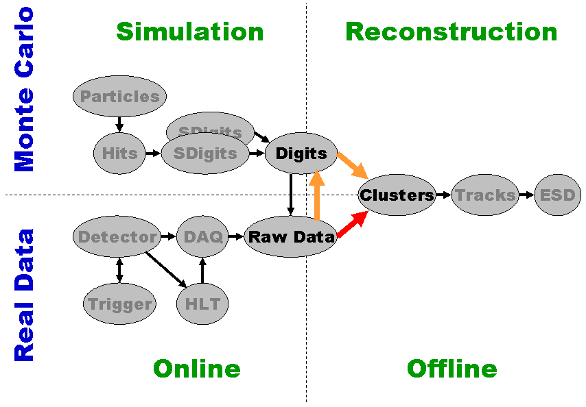 Raw Data Reconstruction Flow chart
