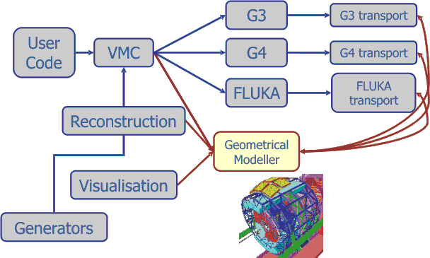 VMC